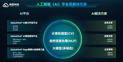 网思科技荣获国家专精特新'小巨人'称号，彰显网络技术研发实力