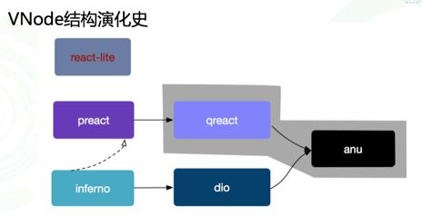 去哪儿网迷你React框架的研发心得 聚焦网络技术研发的实践与思考
